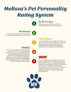 Click to download Melissa's Pet Personality Rating System Chart